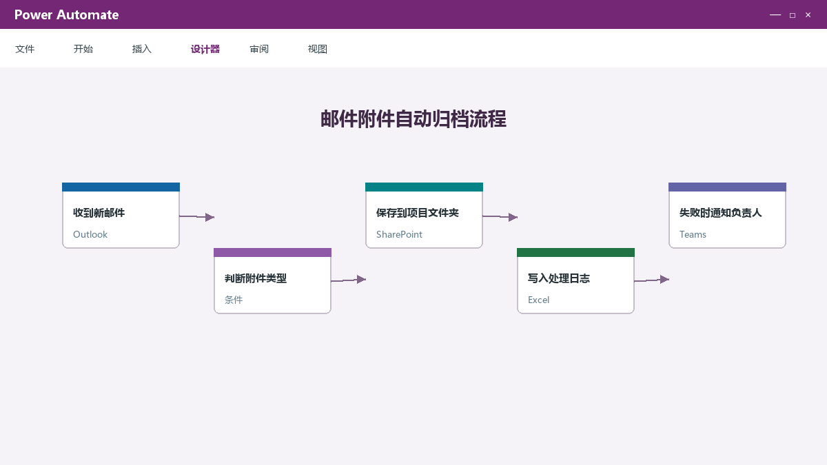 Power Automate自动保存邮件附件：文件夹、重名和日志